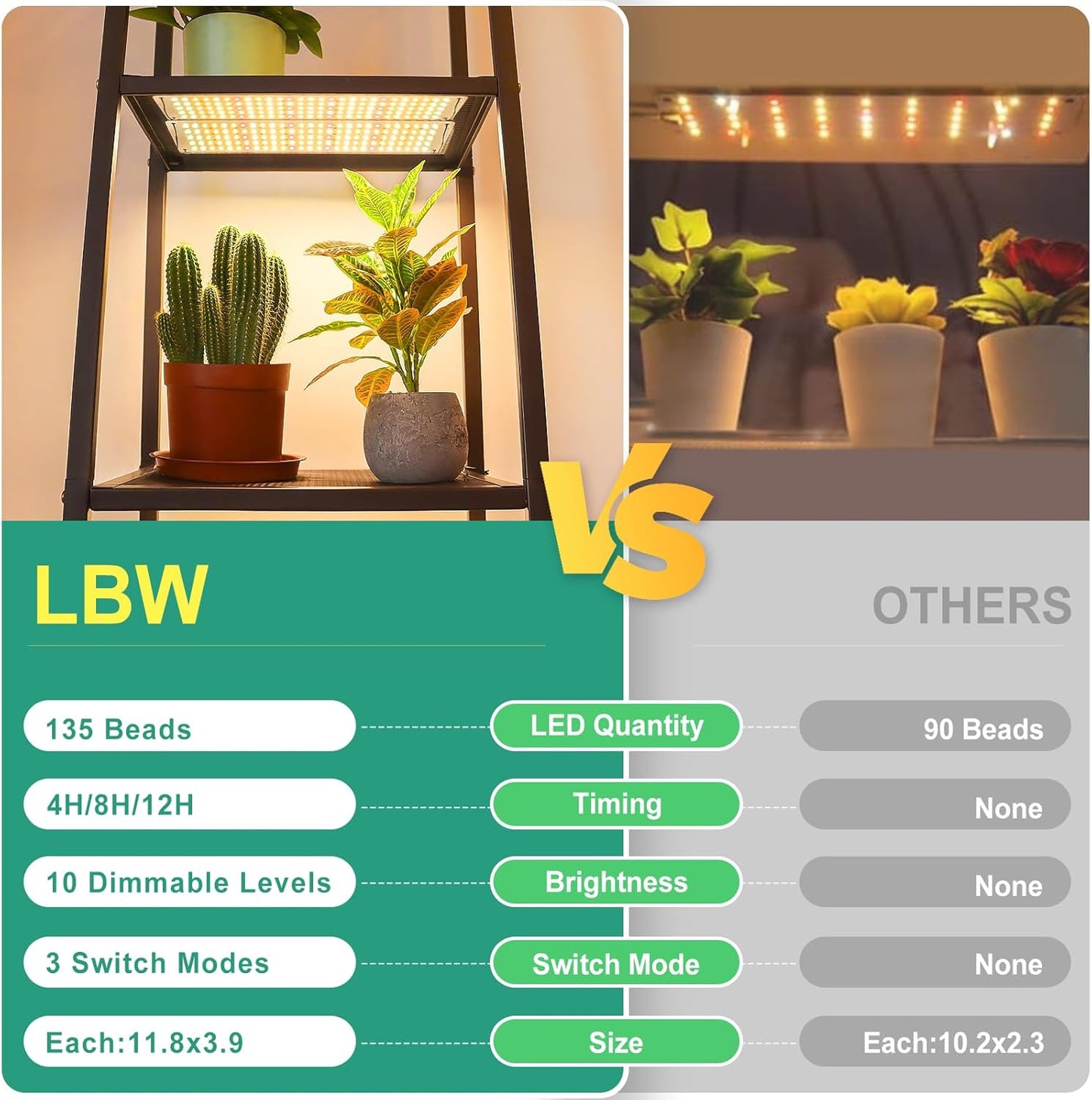 LED Grow Light, Full Spectrum Grow Light with 4 Dimmable Levels and Auto On/Off Timer, 135 Leds Plant Grow Lamp for Seedlings, Veg, Bloom and Succulents, Ideal for Indoor Plants,One Pack